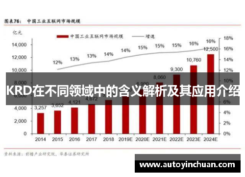 KRD在不同领域中的含义解析及其应用介绍